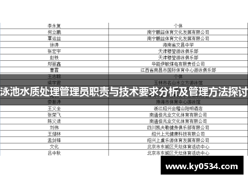 泳池水质处理管理员职责与技术要求分析及管理方法探讨